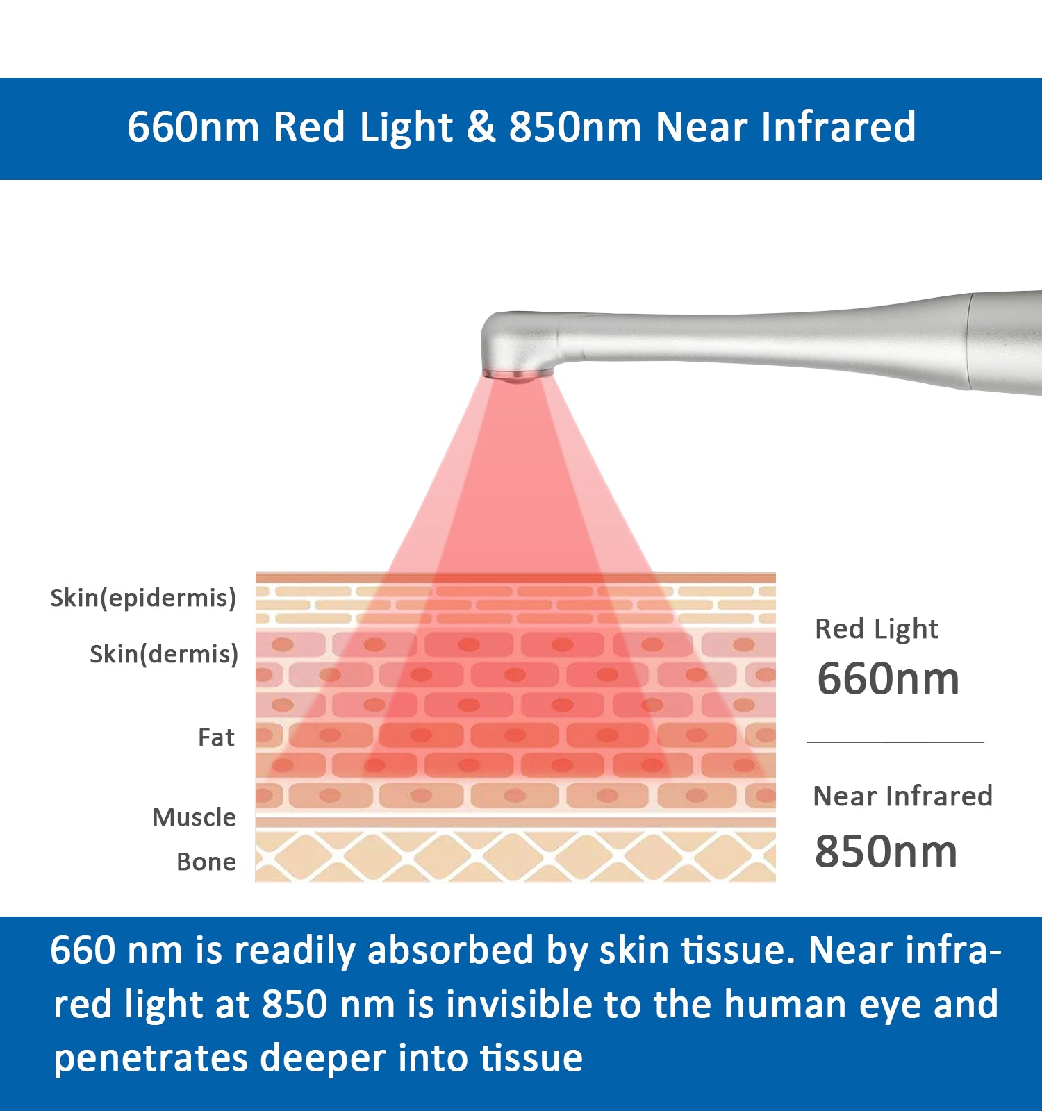 Bliofo Cold Sore Device for Pain Relief