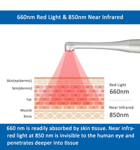 Bliofo Cold Sore Device for Pain Relief