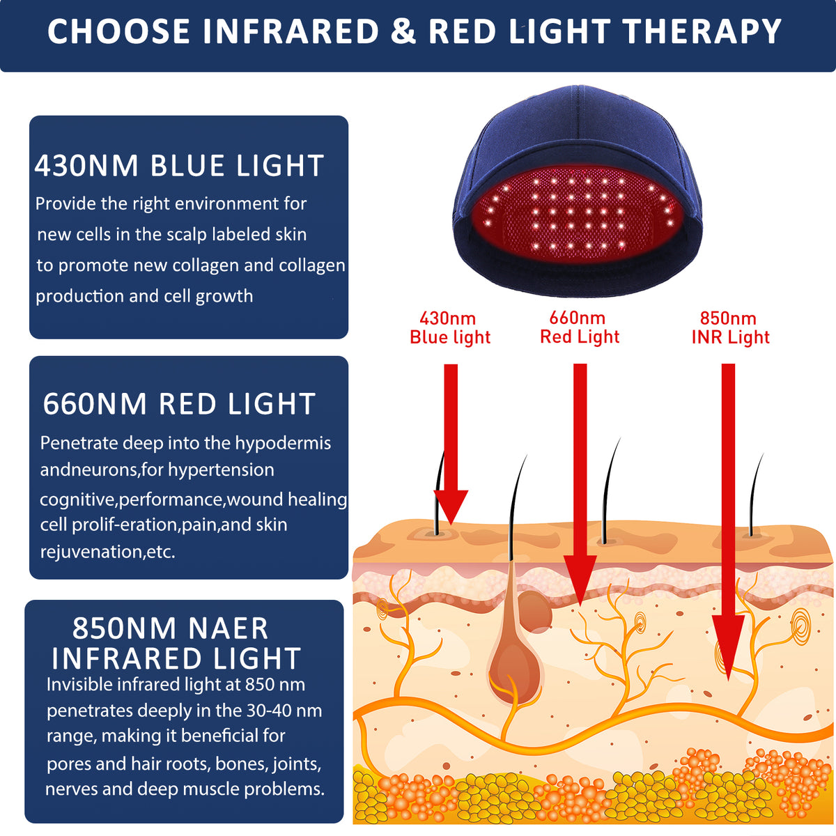 Bliofo Red Light Therapy Hair Growth Hat