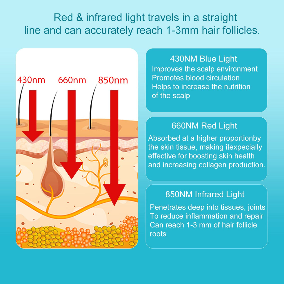 Bliofo Red Light Therapy Cap 300Chips